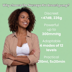 Nursaya Pro Electric Breast Pump - Maximum Output in Minimal Time, Silent & Powerful
