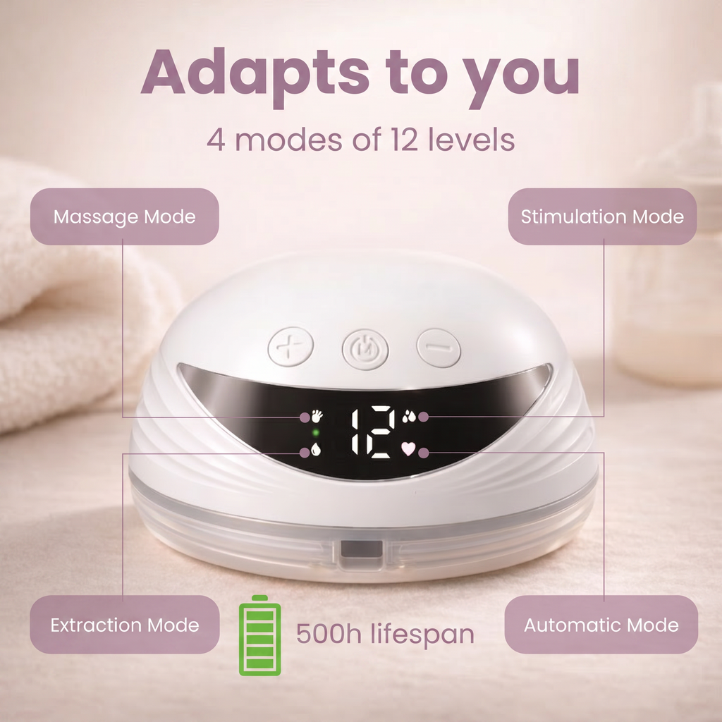 Nursaya Pro Electric Breast Pump - Maximum Output in Minimal Time, Silent & Powerful